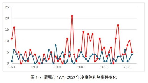 图源：绿色和平《节气的时差》