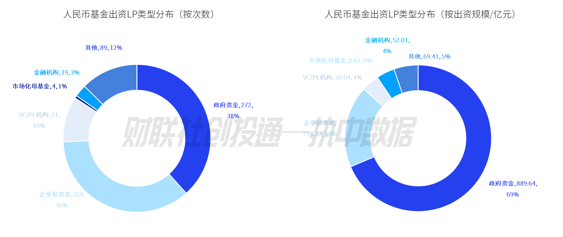 募资回暖！备案股权投资基金数量连续两月增长| 中国私募股权投资基金LP月报（2025年4月）