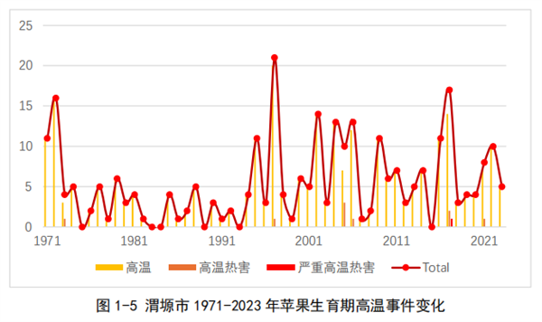 图源：绿色和平《节气的时差》