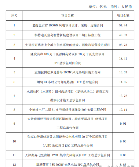 起首:光伏产业网