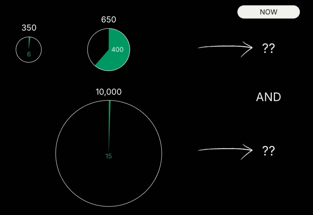 （上边一行是云计算转型。下边一行是AI转型。）
