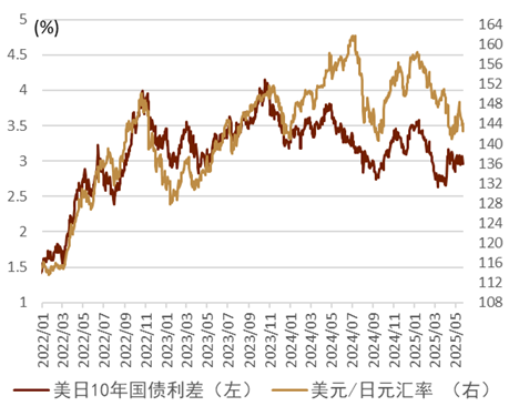 资料来源：