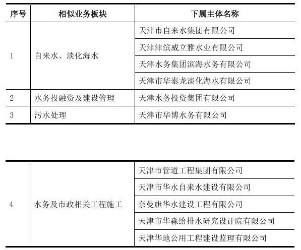 图源:渤海股份公告