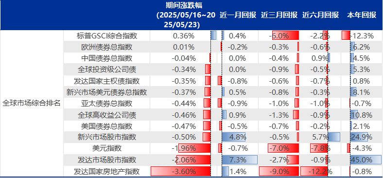 资料来源:Wind、Factset、申万宏源研究