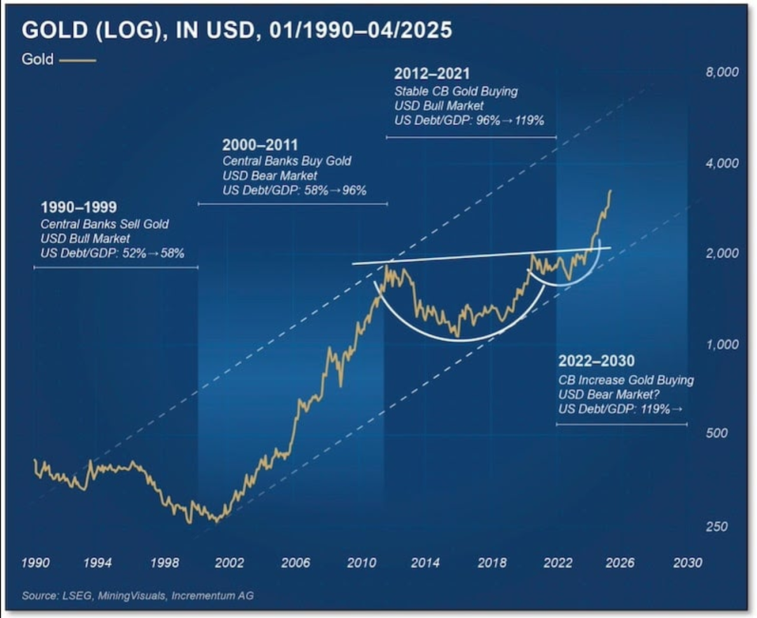 成功预测黄金5年大牛市的作者，再发激昂预测