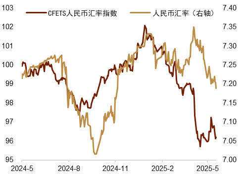 资料来源：Wind，中国人民银行，中金公司研究部