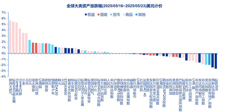 资料来源:Wind、Factset、申万宏源研究