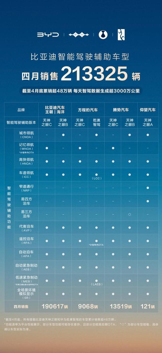 比亚迪股价创历史新高，智能化战略成资本催化剂