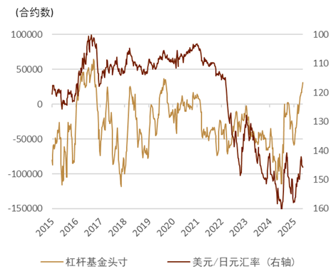 资料来源：