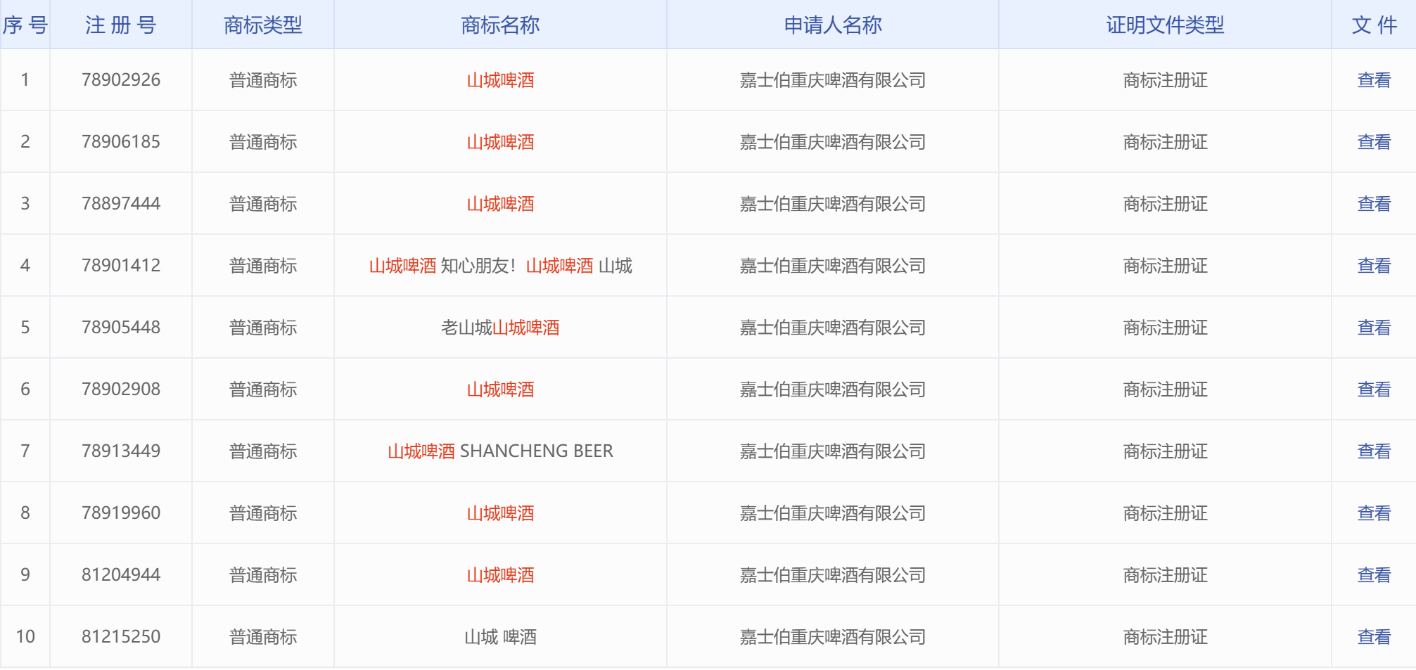 中国商标网查询资料