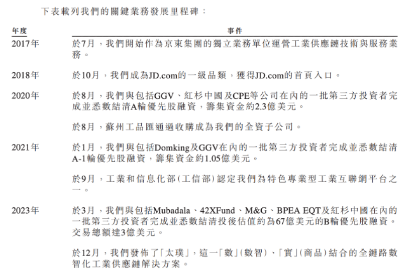 京东工业关键事件 图源:京东工业招股说明书