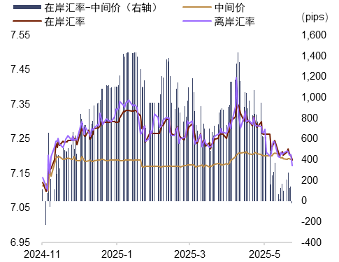 辛勤开端：Wind，中金公司磋议部