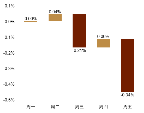 资料来源：Bloomberg，中金公司研究部