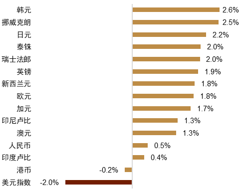 辛勤开端：Bloomberg，中金公司磋议部