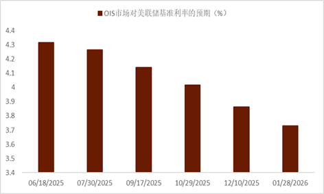 资料来源：