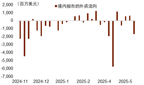 资料来源：EPFR，中金公司研究部