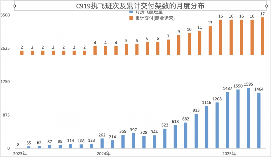 （图源：航班管家）