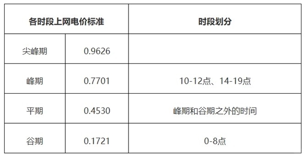 如果您不开机汽车，可以赚钱！广州鼓励电动汽