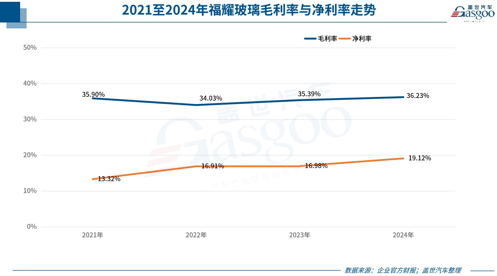 有的日赚过亿，有的连年亏损，汽车零部件供应商“贫富差距”竟然这么大