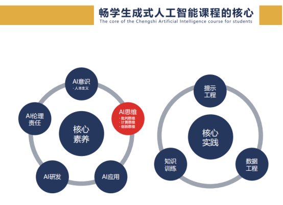 深度学习培训引领未来科技创新潮流！