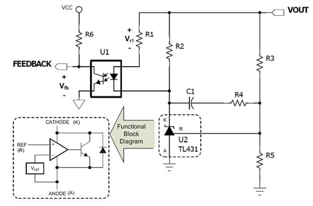图 1： 该电路通常在隔离式电源中生成反馈信号