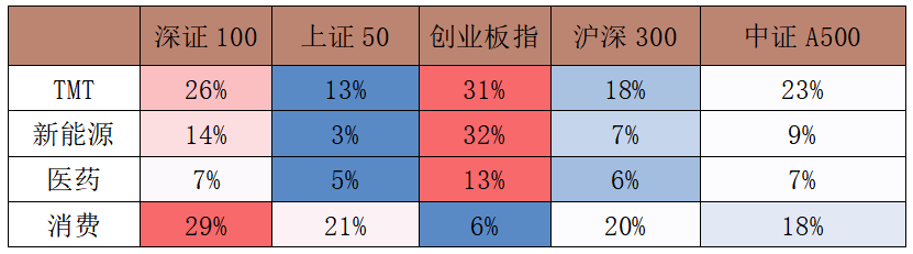 数据来源：Wind，截至2025年5月9日。