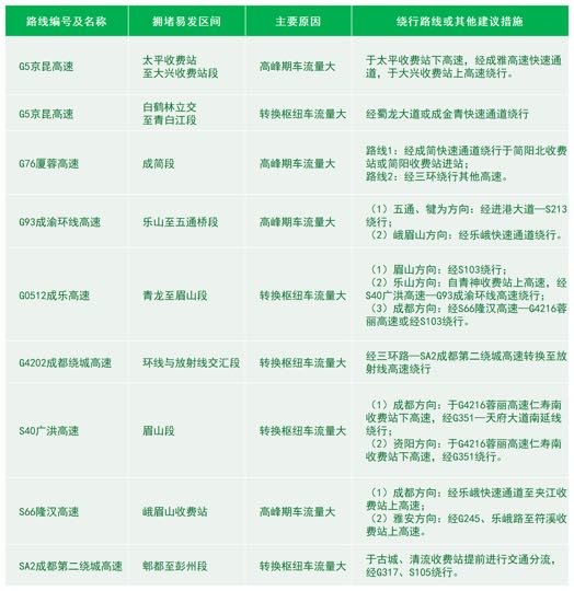 端午假期高速免费吗?_2025年端午四川高速公路车流量预测_普通国省干线断面流量增长