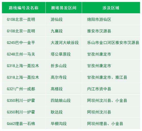 普通国省干线断面流量增长_2025年端午四川高速公路车流量预测_端午假期高速免费吗?