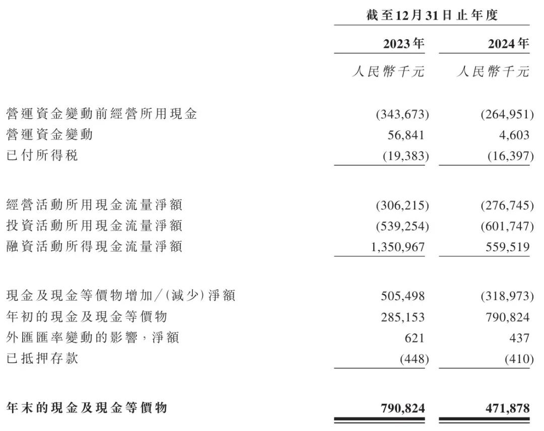 先通药业冲刺港股：年亏损1.56亿 医药基金与国调基金二期是股东_创事记_新浪科技_新浪网