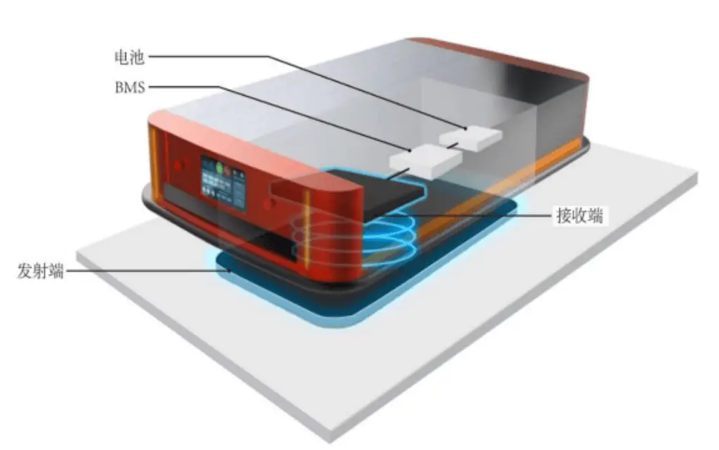 传统与现有无线充电技术:痛点与局限并存