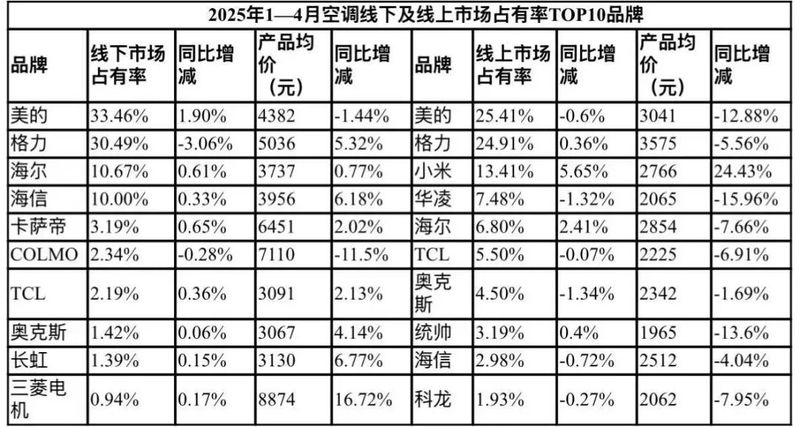 （数据来源：奥维云网）