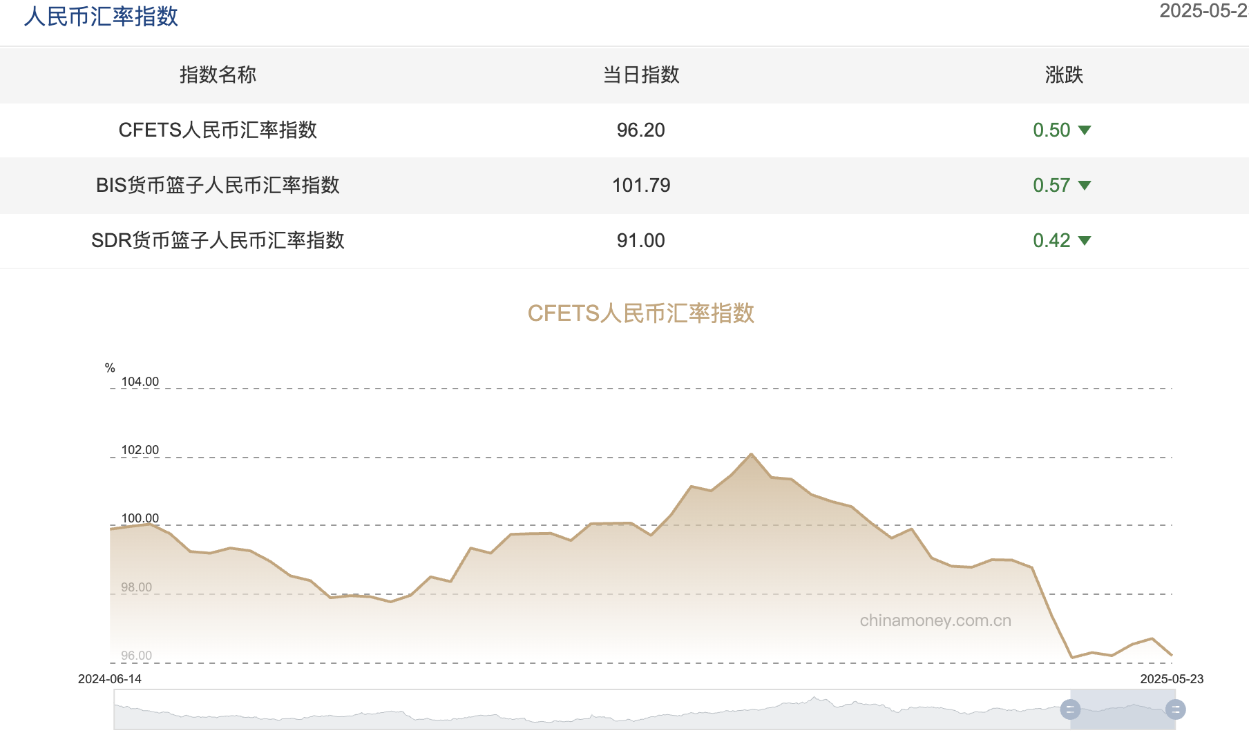 图片起原：中国际汇往还中心