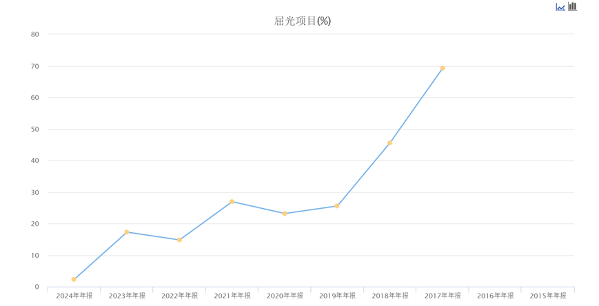 图源:东方资产结尾