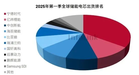 图源:InfoLink