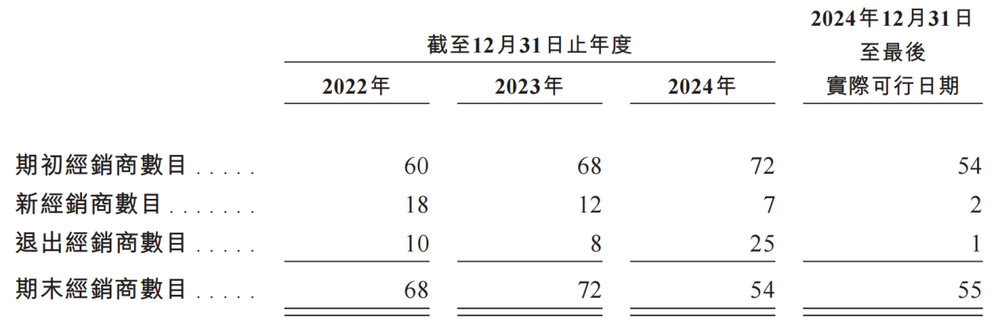 图源：铜师傅招股书