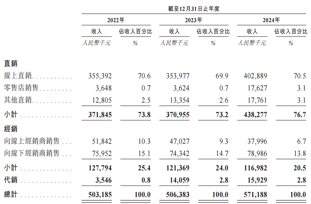 图源：铜师傅招股书