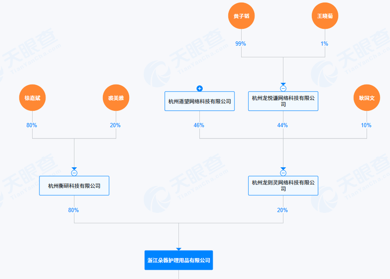 图源：天眼查截图