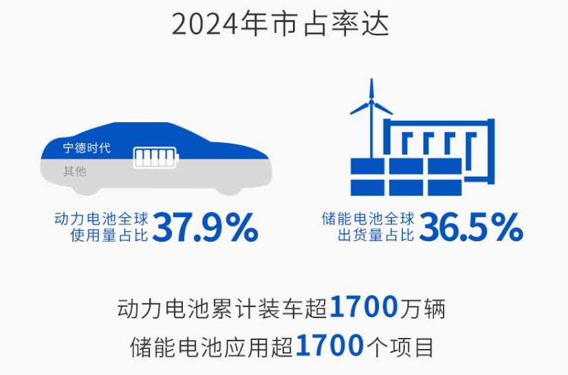 图片来源：宁德时代