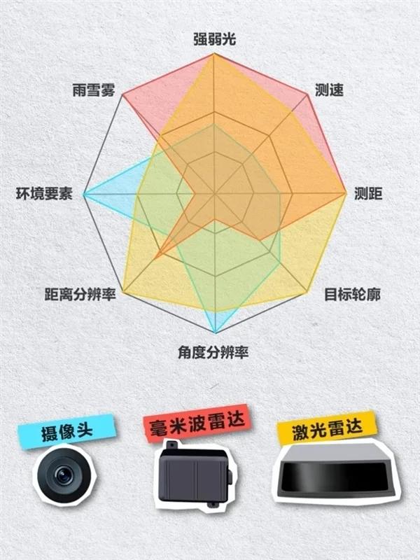 【来源：快科技】