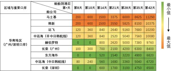 （上述图片尊府开端：平说关事）