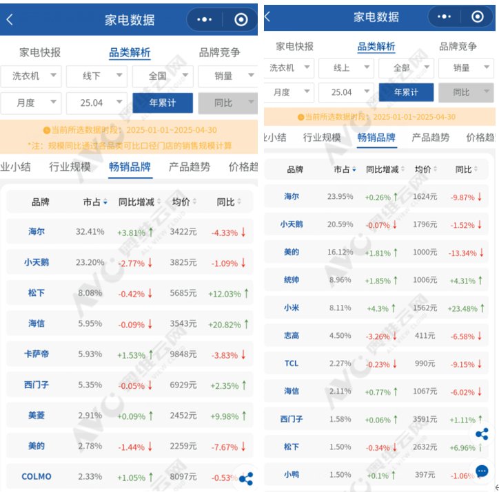 （来源：奥维云网）