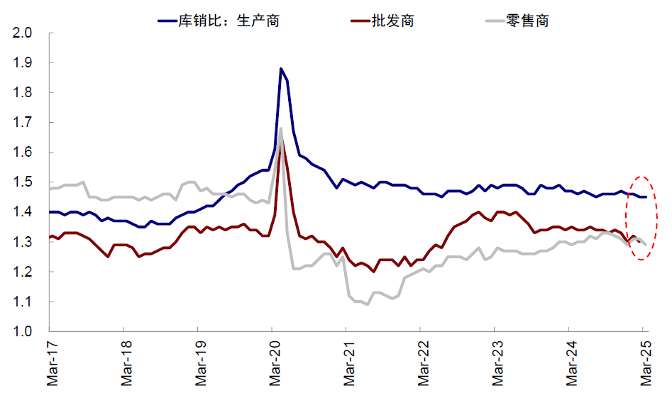 资料来源:Haver,中金公司研究部