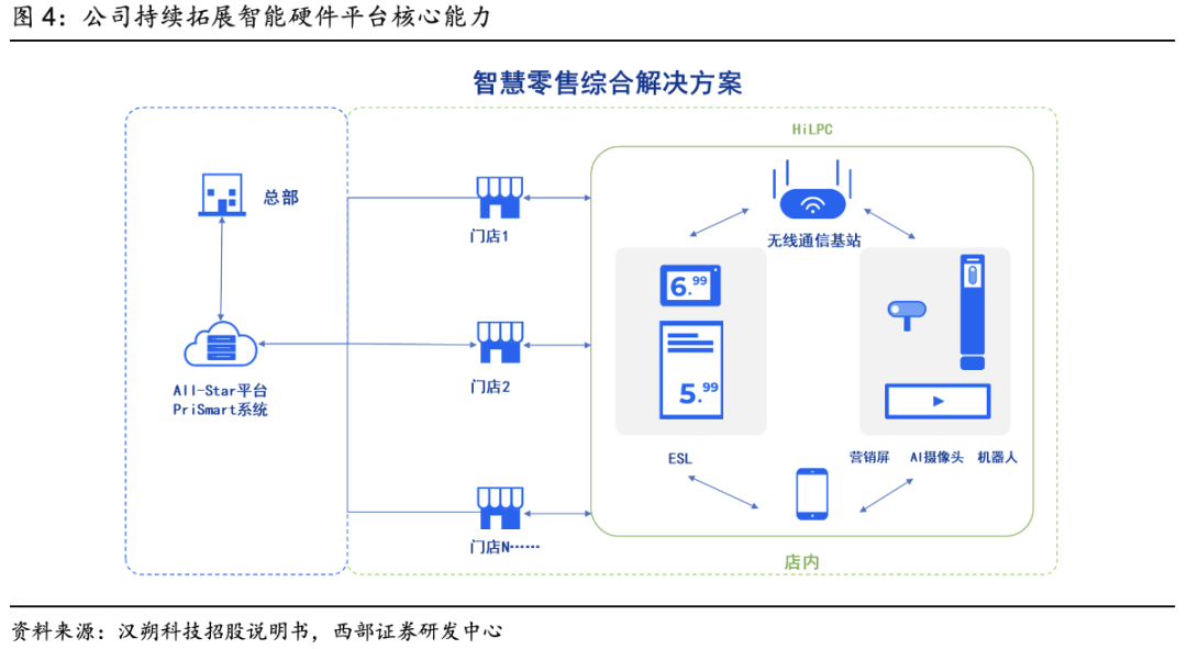 小程序商城：重构零售新时代