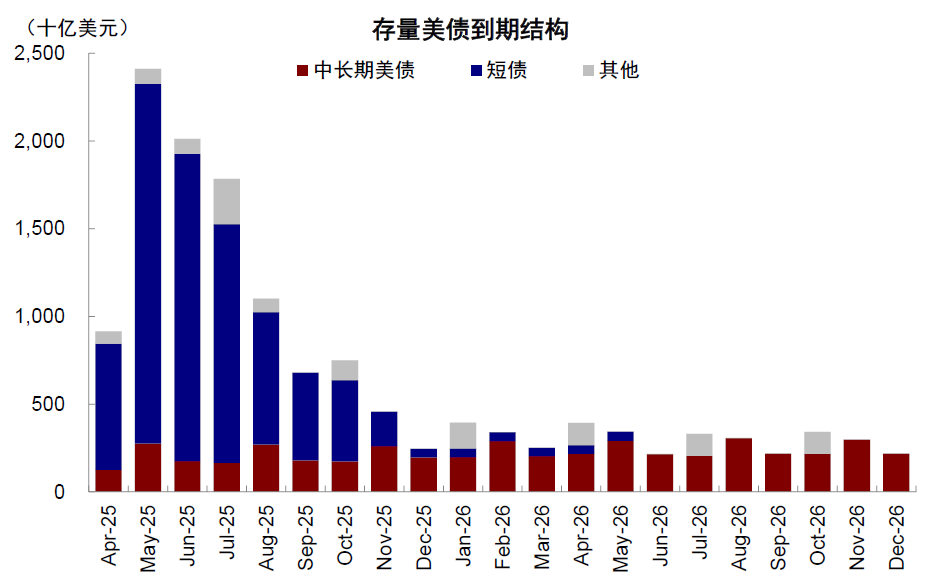 资料来源:Bloomberg,中金公司研究部