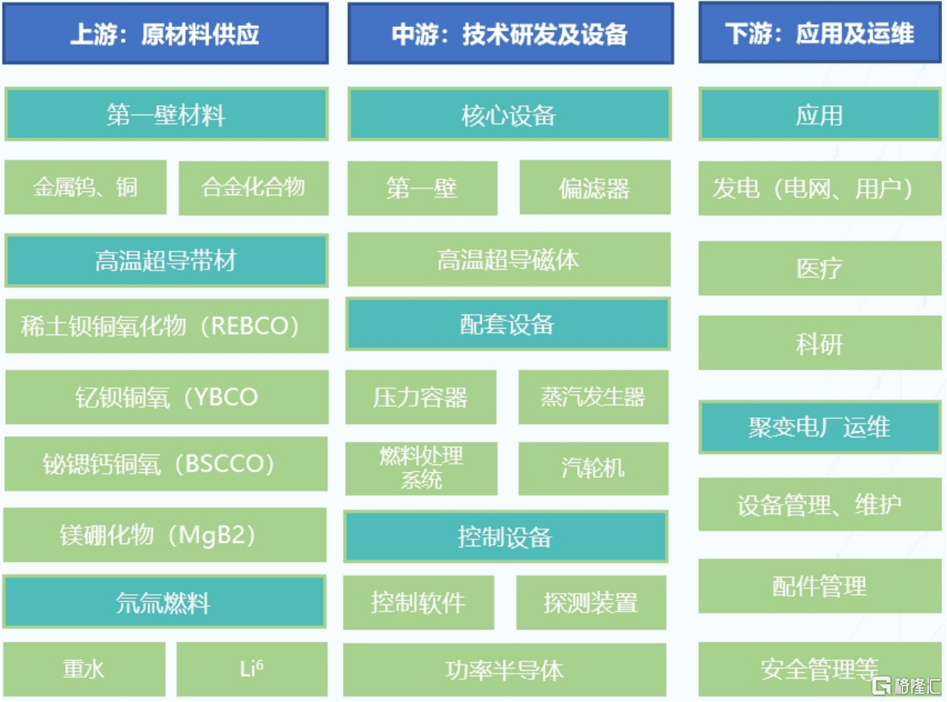 开端:RimeData 来觅数据 据公开资料整理