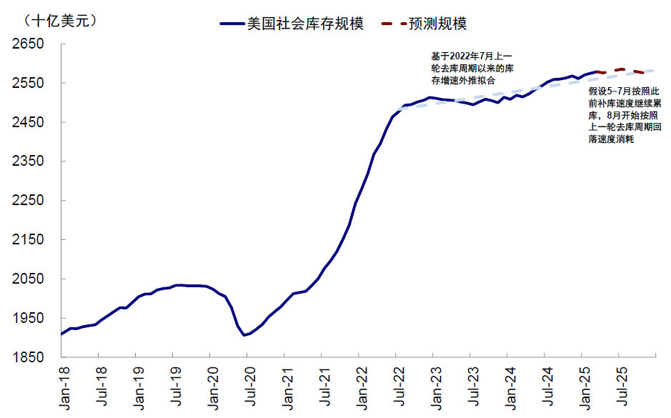 资料来源:Wind,中金公司研究部