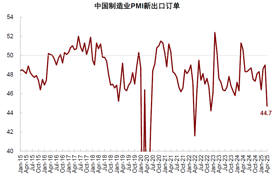 资料来源:Wind,中金公司研究部