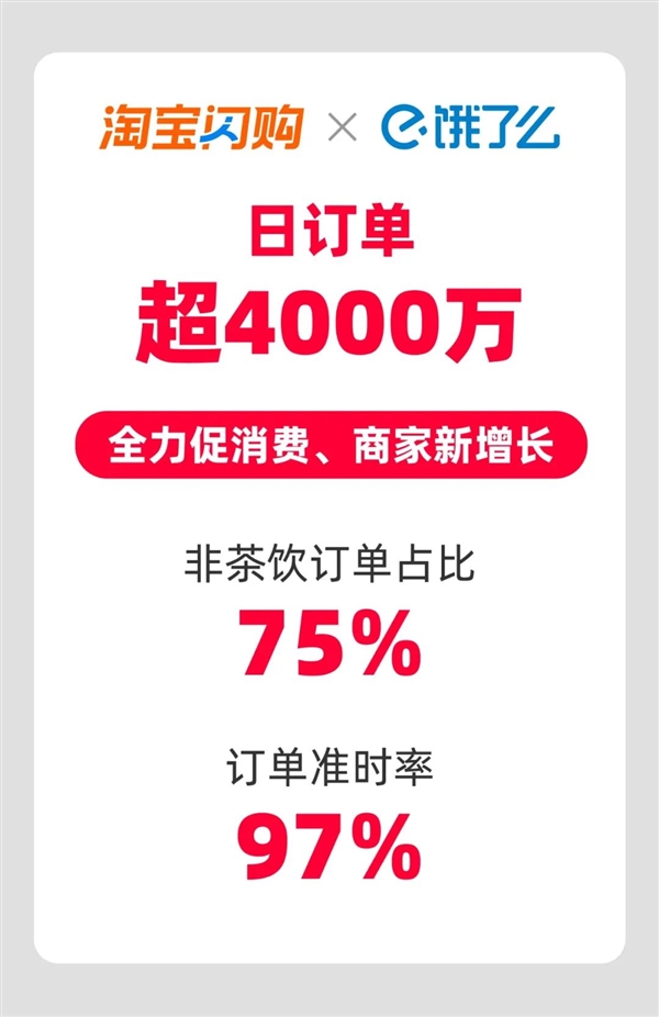 设置一个新的高点! TAOBAO FLASH销售和Ele.me -Sun