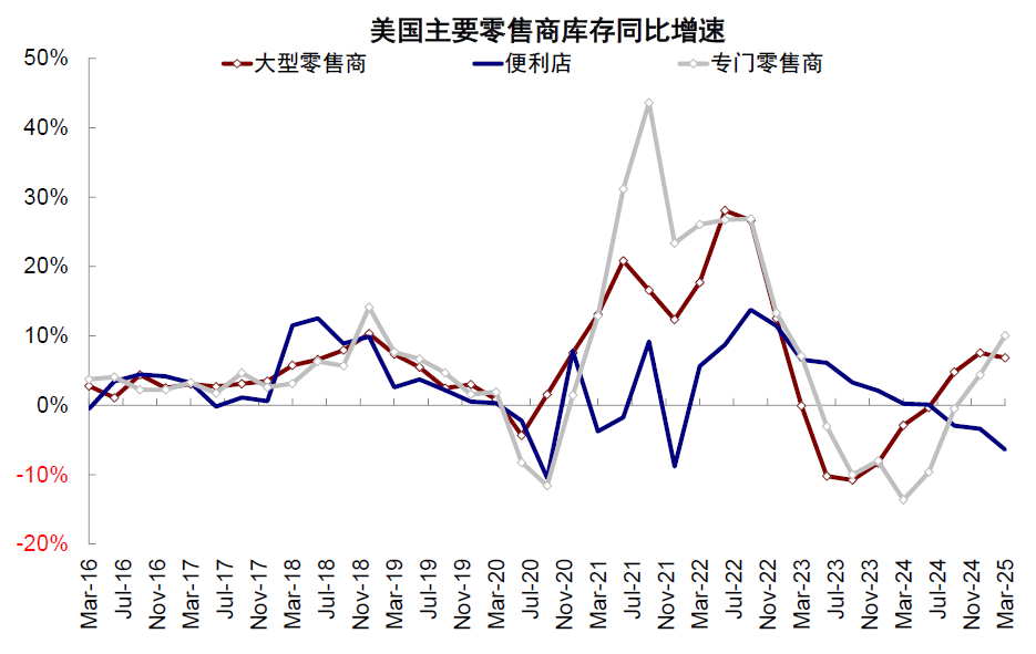 资料来源:Haver,中金公司研究部