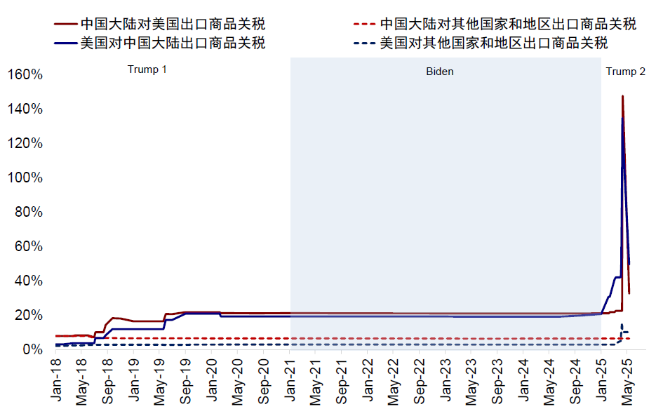 资料来源:PIIE,中金公司研究部